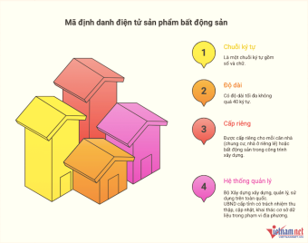 Những thay đổi lớn về đất đai, xây dựng có hiệu lực năm 2026